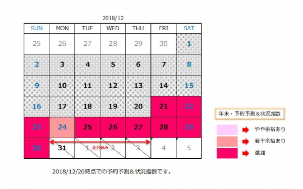 12月の混雑状況