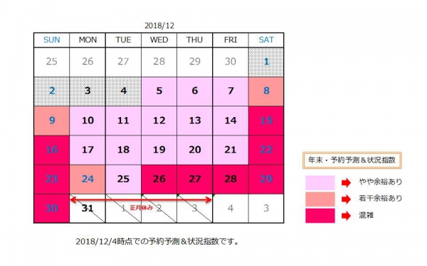 12月の混雑状況